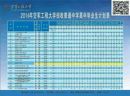 解放军理工大学录取分数线2019(解放军理工大学录取分数线2019)