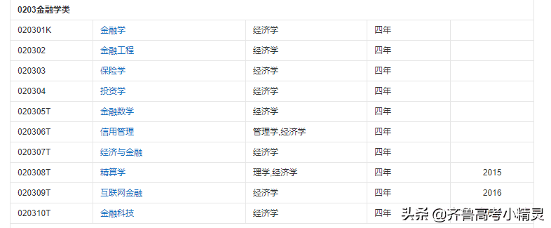 金融工程就业前景如何(金融学专业就业前景如何)