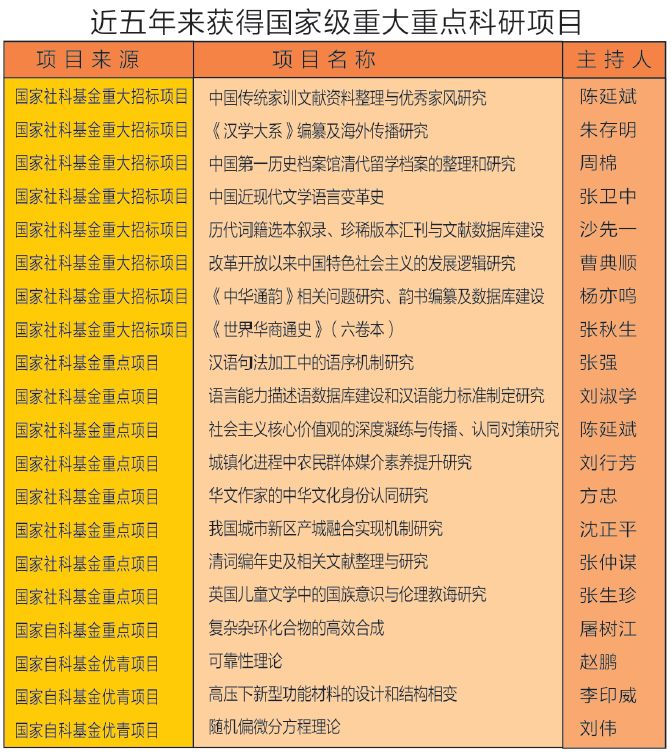 江苏师范大学研究生院地址(江苏师范大学外国语学院)