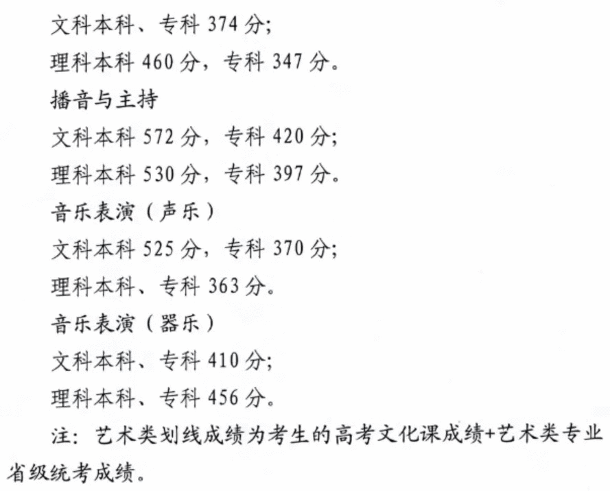 10月29日发布了艺考新政，对文化课要求再次提高，2022年艺考你要多少分才能考上心仪的院校？