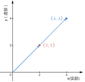 纯虚数是啥(实数 虚数 复数)