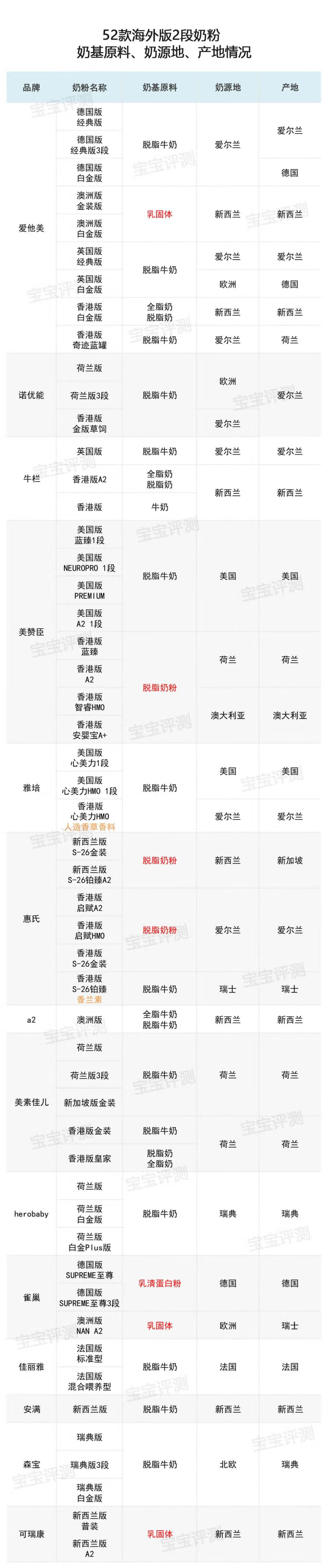 2段奶粉哪个好点(二段奶粉怎么选)