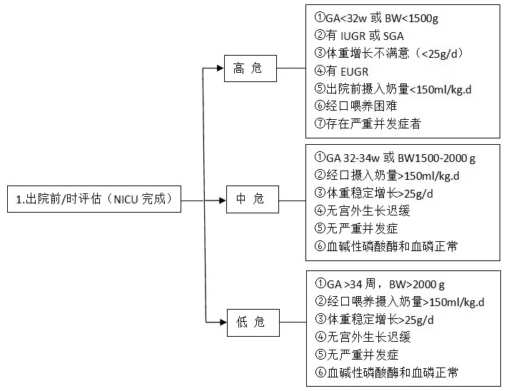 儿童营养学(儿童营养健康)