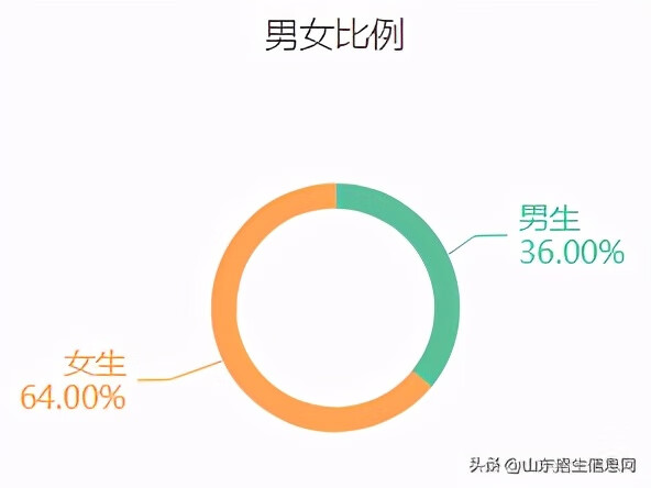 中西医临床医学学什么(中西临床医学能当医生)