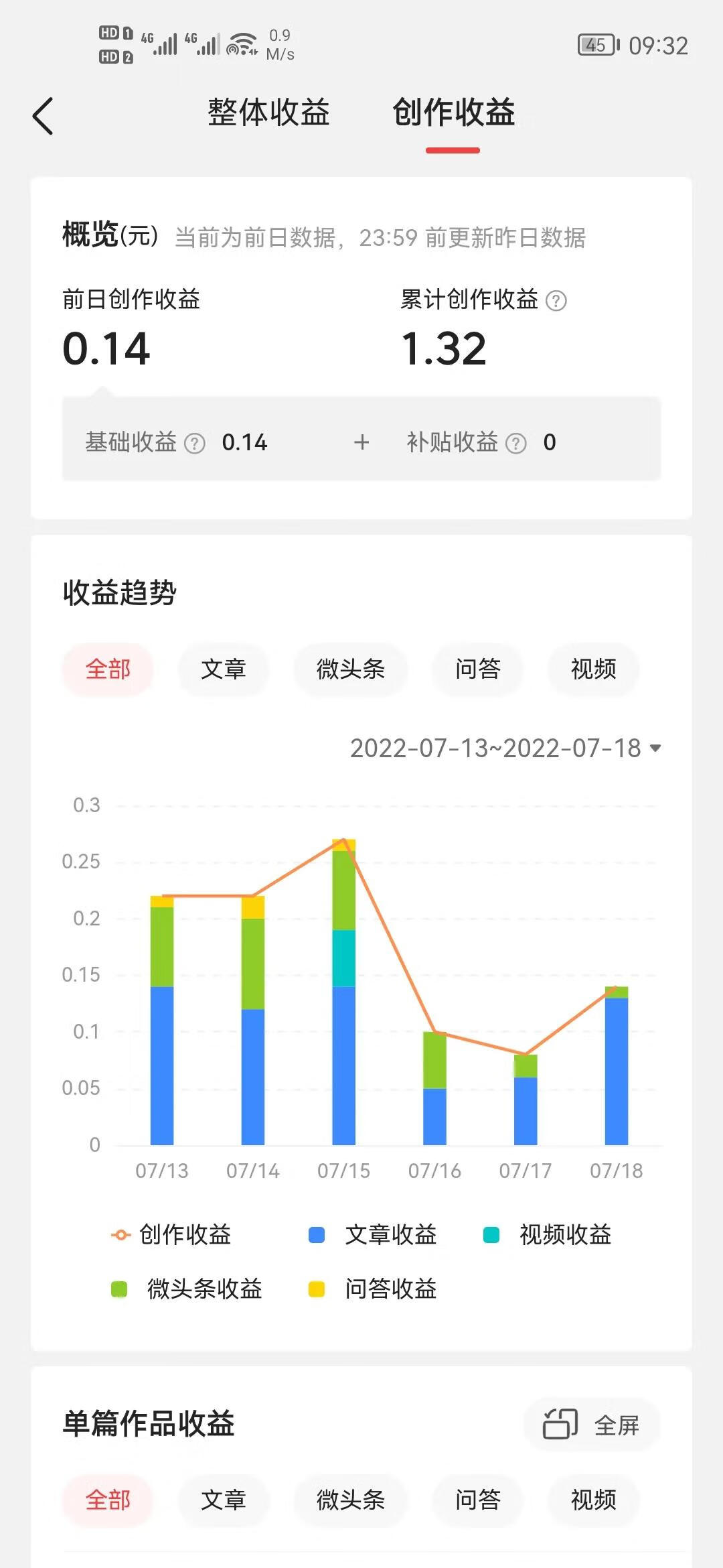 我一定要成功我一定会成功(我一定要成功台湾)