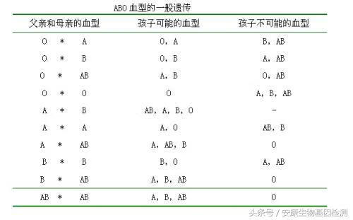 血型与亲子鉴定关系(血型与亲子鉴定图)