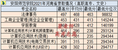 安阳学院学费2020(河南安阳学院学费)