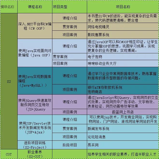 accp软件工程师课程(accp软件工程师怎么样)