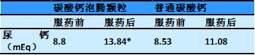 碳酸钙颗粒的作用与功效(为什么医院开的钙都是碳酸钙)