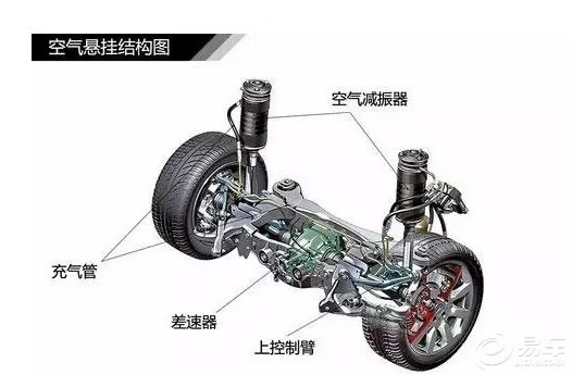 悬挂系统(悬挂系统类型)