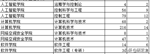 南开大学研究生学费2022(南开大学研究生专硕学费)