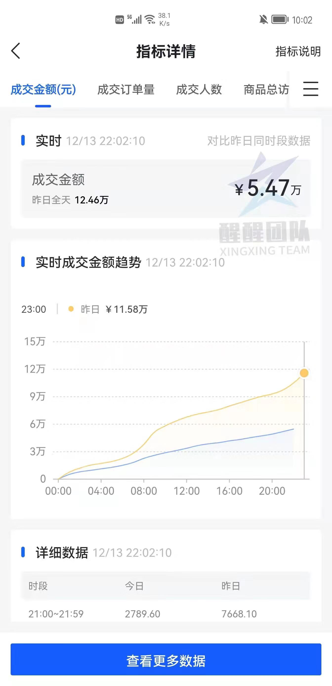 抖音企业号可以绑定几个抖音号(抖音需要开通企业号吗)