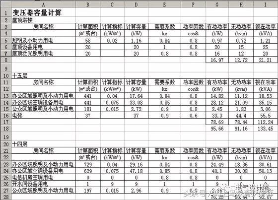 五层楼以上还受变压器影响风水吗(房子后有变压器风水影响什么)