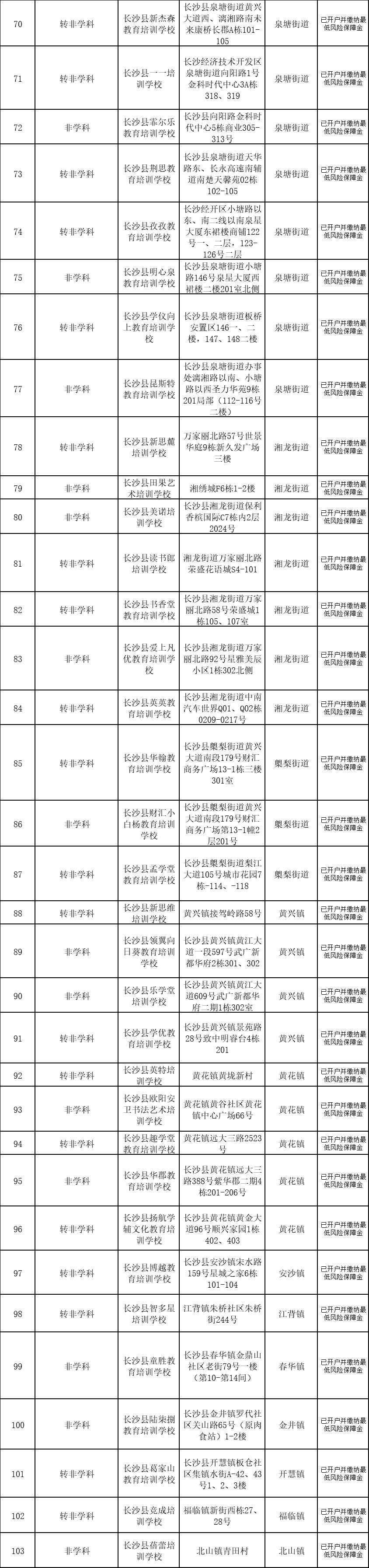 长沙补课班