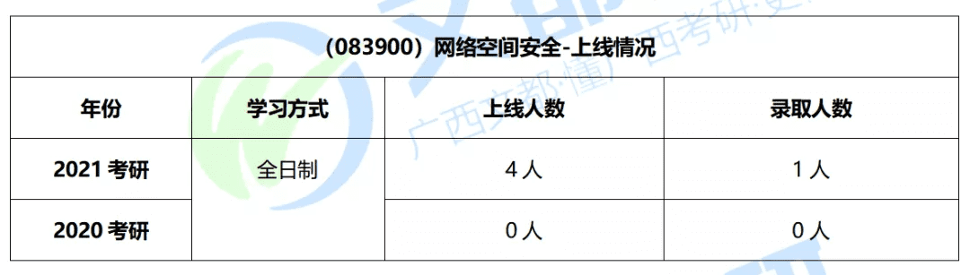 桂林电子科技大学研究生院(桂林电子科技大学是几本)