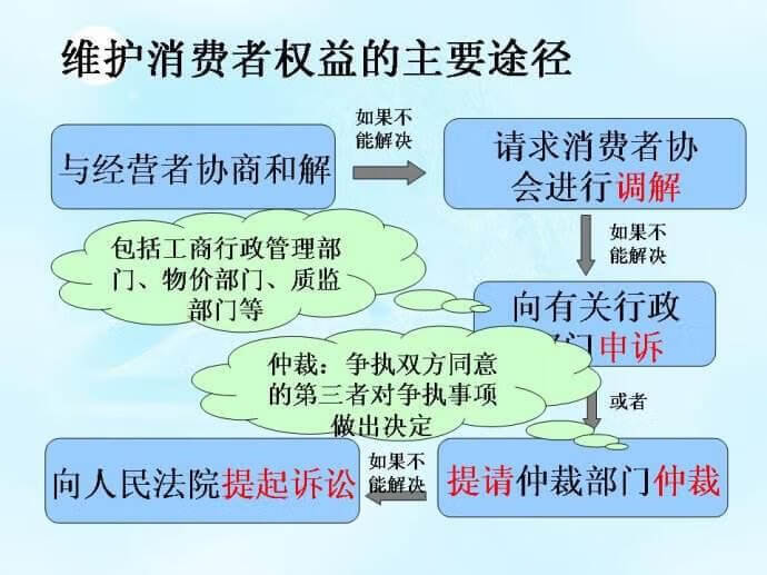 12315投诉没有企业名称(12315 举报不知道企业名怎么办)