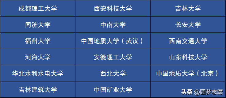 地质工程就业前景如何(地质工程就业方向与前景)