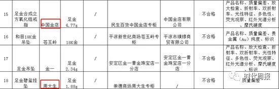 315黄金掺假品牌有哪些(315黄金掺假品牌)