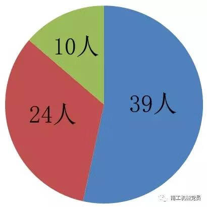 南京cad培训学校(cad培训机构哪家好)