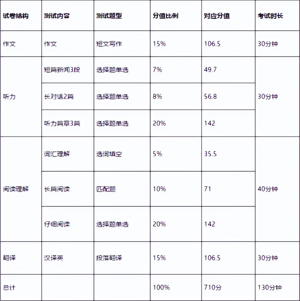 英语4级成绩查询(四级英语容易过吗)