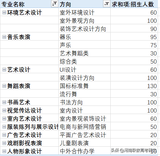 美术单招学校有哪些(2021年美术单招学校有哪些)