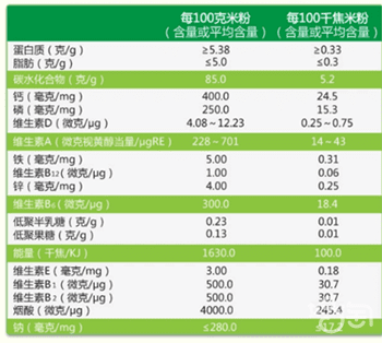 方广的米粉怎么样(方广米粉这个品牌怎么样)