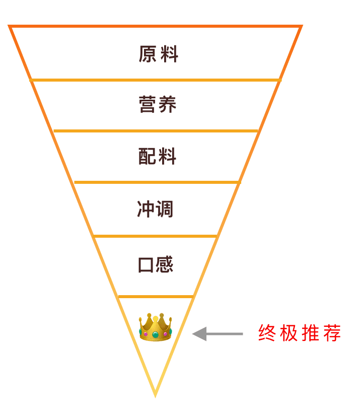 比较好的奶粉推荐(目前最好的奶粉是什么牌子的)