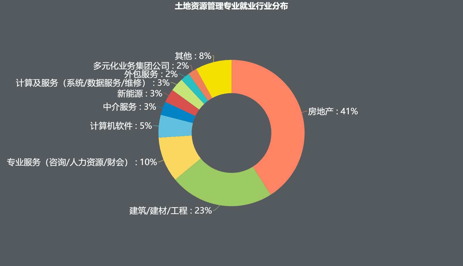 民航公共事业管理专业就业方向(公共管理一般在什么单位就业)