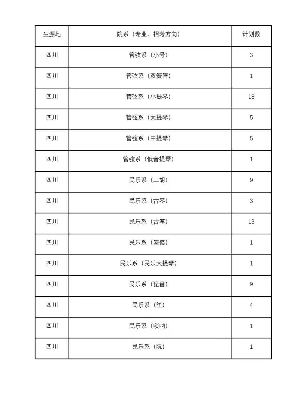 四川音乐大学是几本(四川音乐学院是一本还是二本)