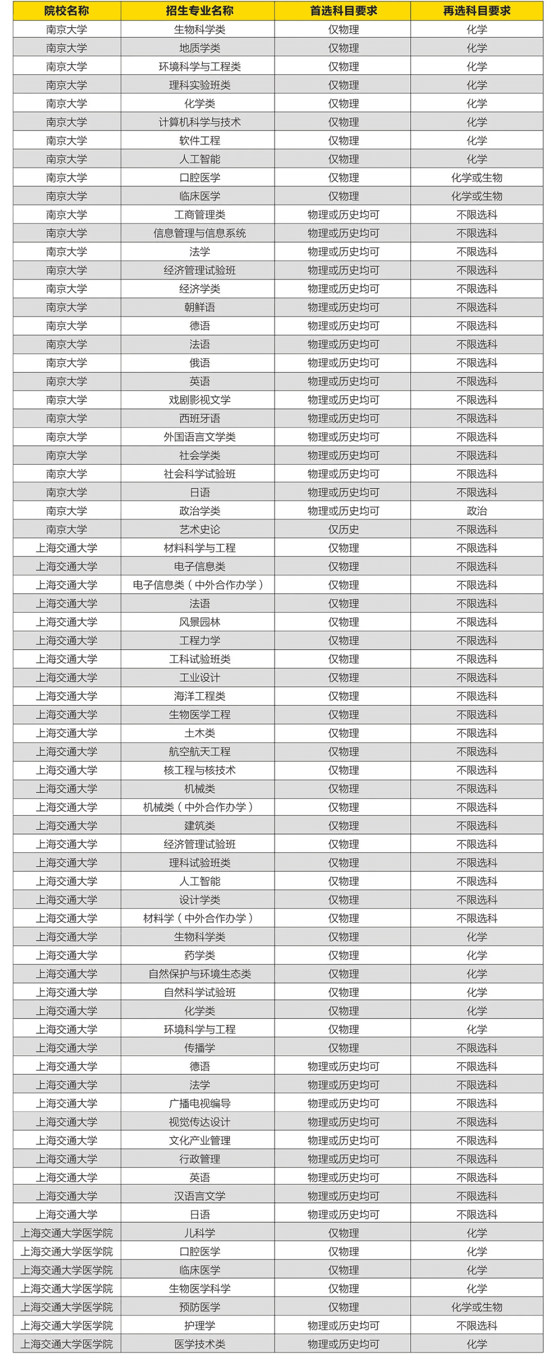 完全攻略手册(完全攻略系列)