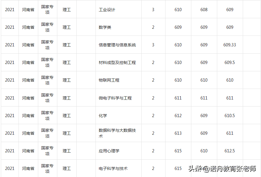 福州大学历届分数线(2006年福州大学录取分数线)