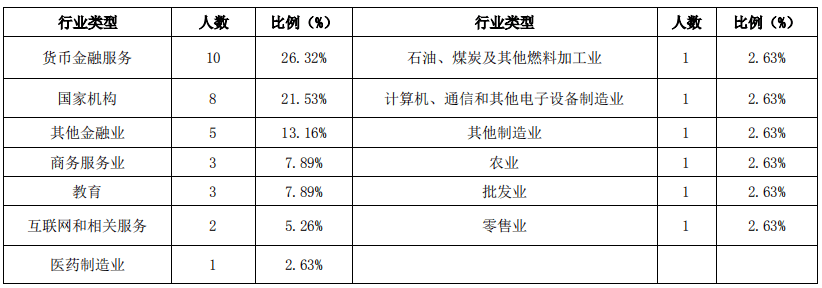 上海海关学院就业前景(上海海关学院就业的真实情况)