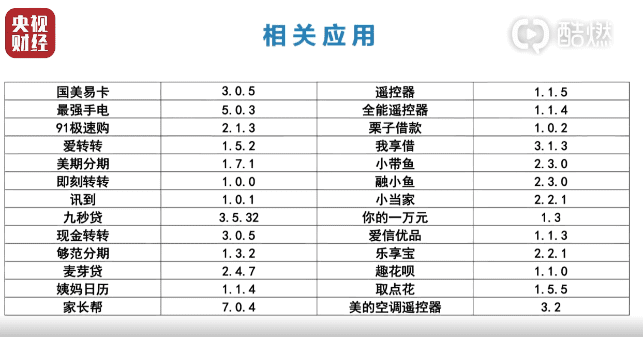 2020年315晚会曝光名单(2019年315晚会曝光名单完整版)