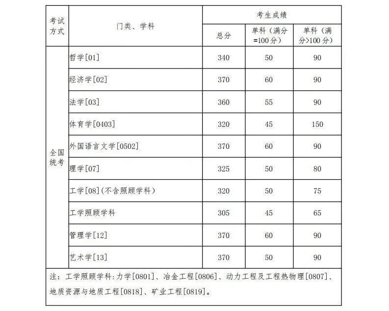 浙江大学研究生招生网(同济大学浙江学院官网)