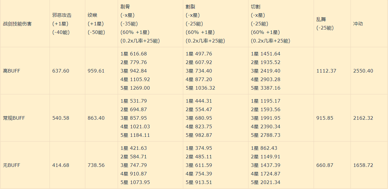 魔兽版本转换器124(浩方对战平台转换版本)