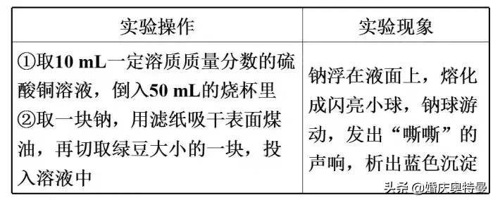 二氧化硫与氢氧化钠反应现象(二氧化硫和氢氧化钠反应现象)