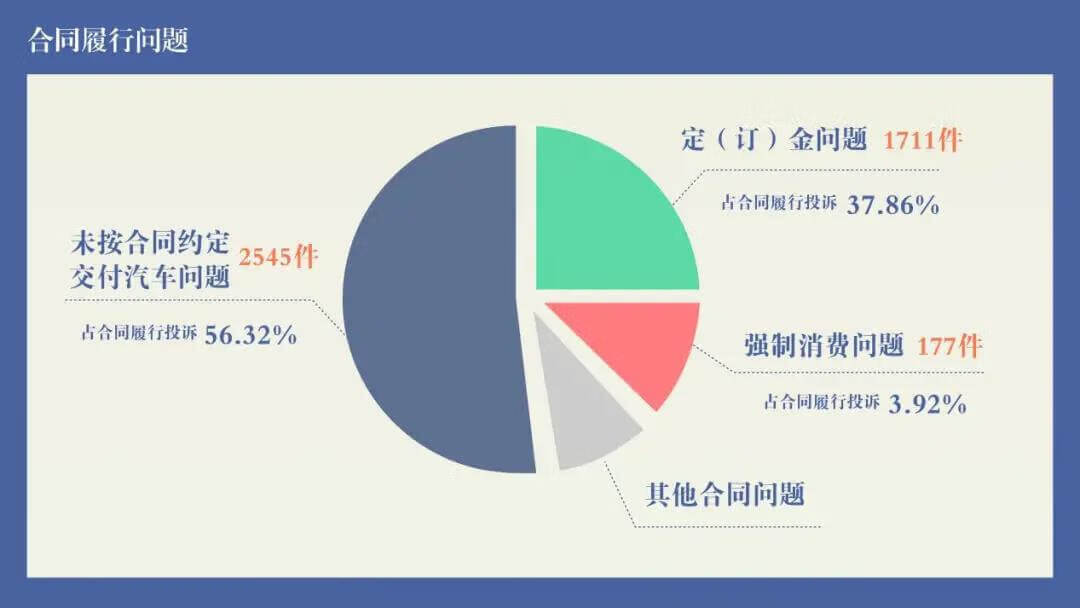 汽车投诉哪里最有效(汽车投诉哪个网站最权威)