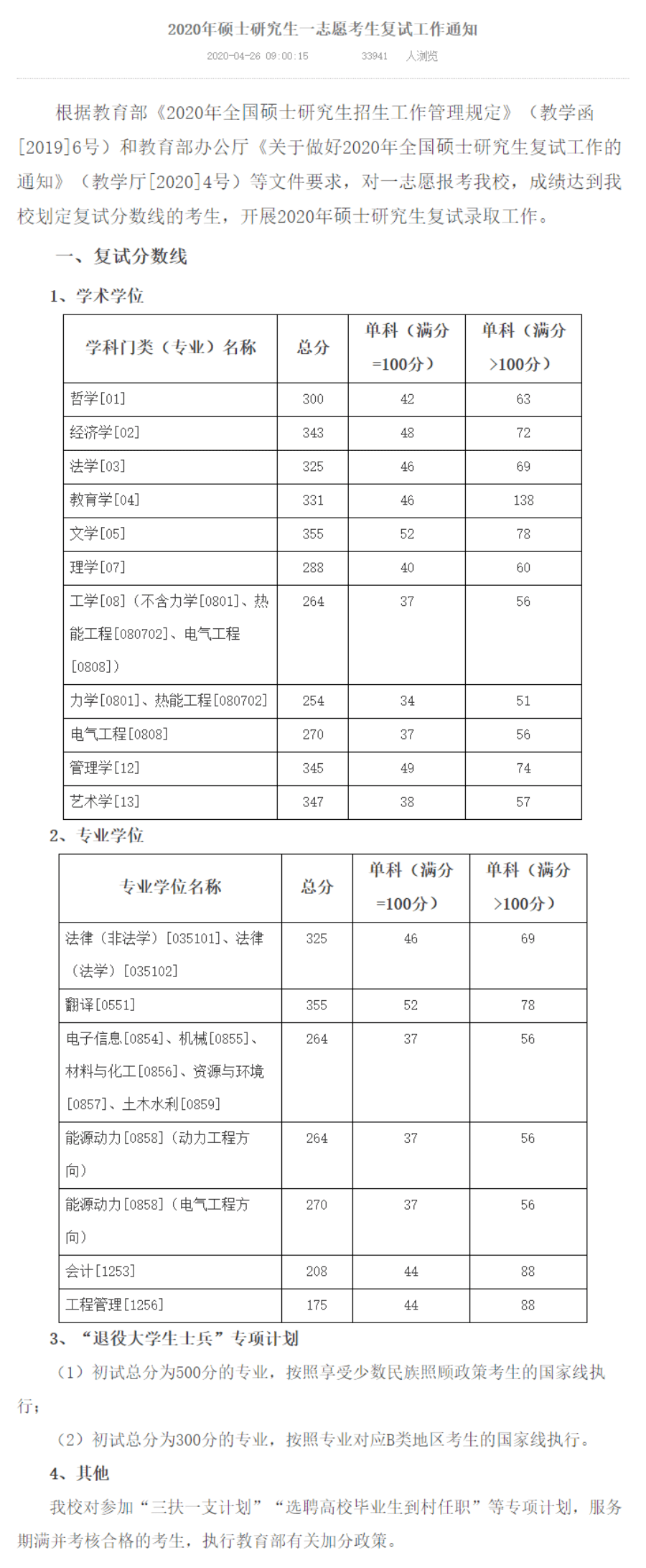 2020哈尔滨理工大学研究生分数线（含18-19年复试）