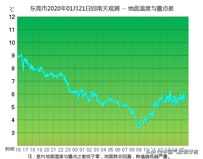 为西南风和东南风水汽辐合处(季风辐合带和信风辐合带的区别)