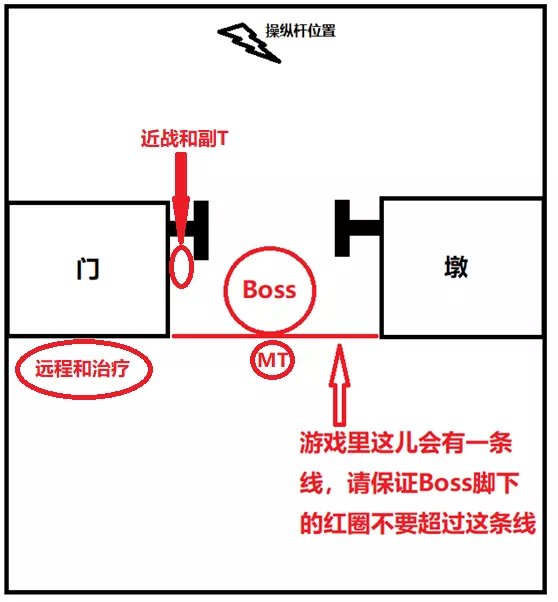 黑翼之巢全攻略(黑翼之巢几个boss)