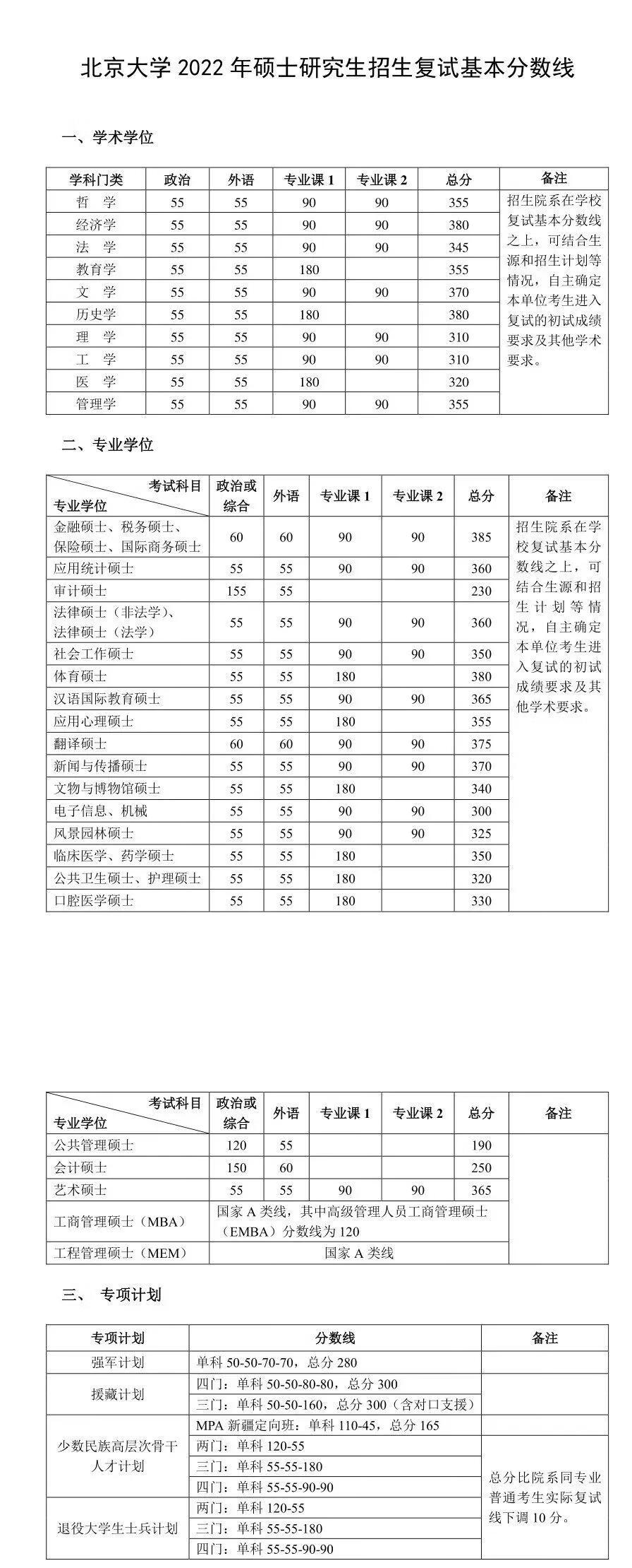 浙江大学研究生招生网(同济大学浙江学院官网)