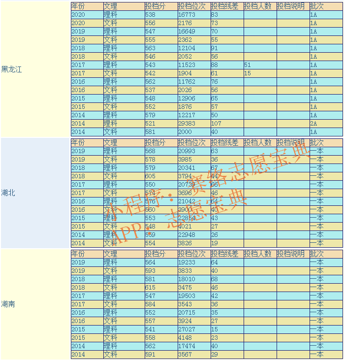 青岛大学历年分数线多少(青岛本科大学的录取分数线)