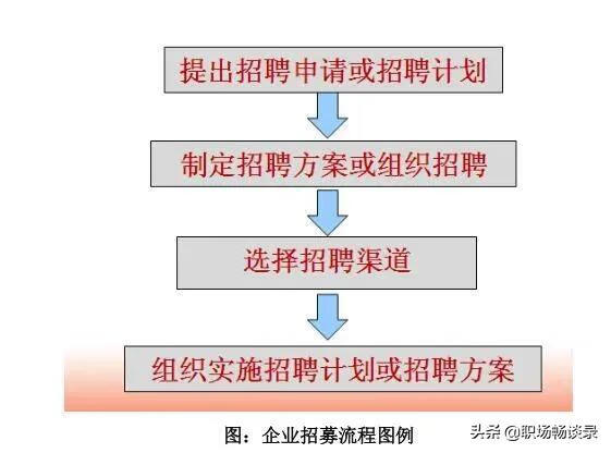 内部招聘的途径有哪些(内部招聘的途径)