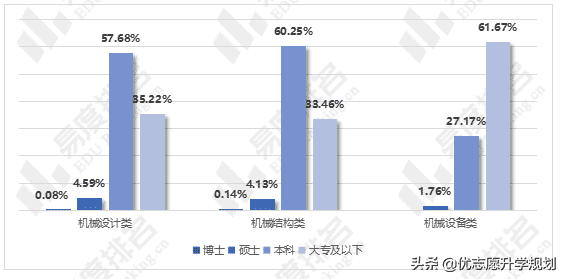 机械工程及其自动化就业方向(机电工程与自动化就业方向)