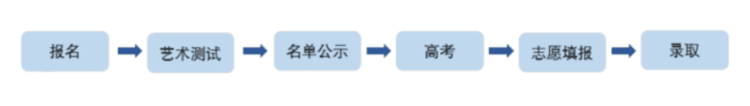 特殊形式招生包括什么(特殊类型招生院校是什么意思)