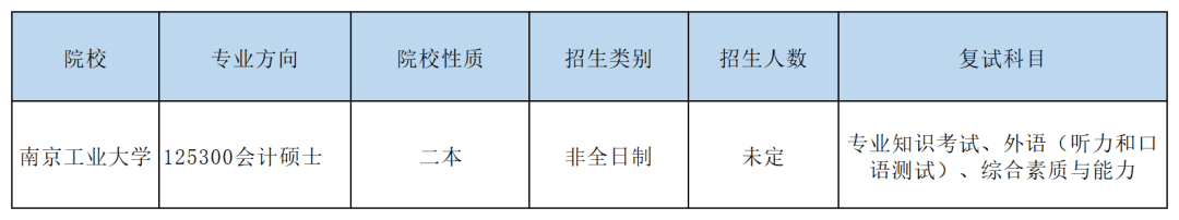 mbaacc出招表(读mba)