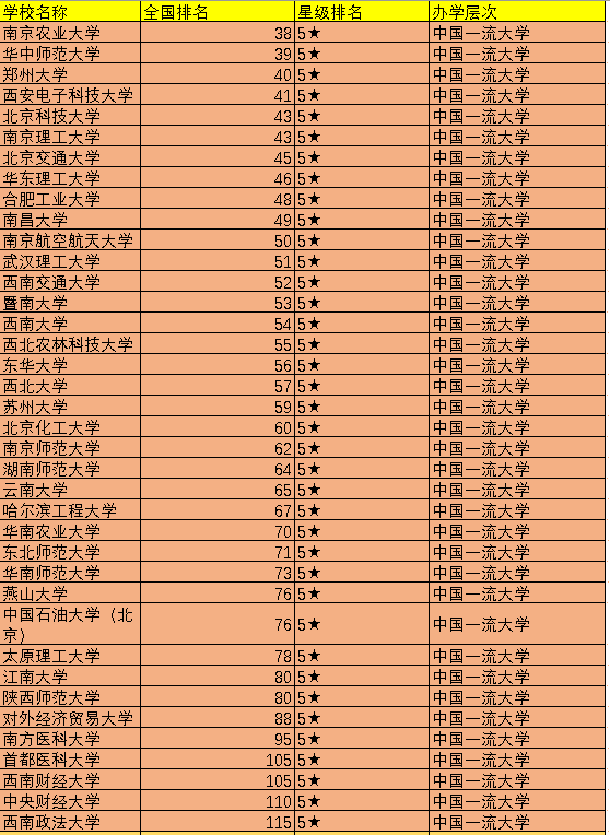 山东大学排名第几位(山东大学排名在全国排几名)