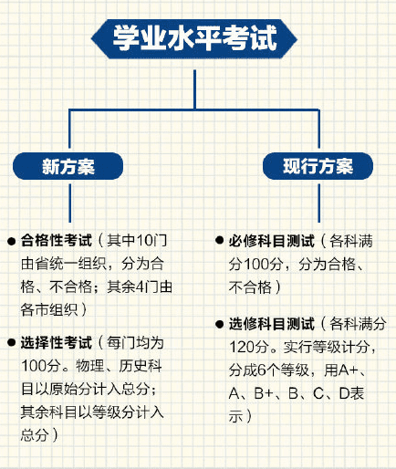 2021江苏高考总分怎么算(2021江苏高考最高分分)