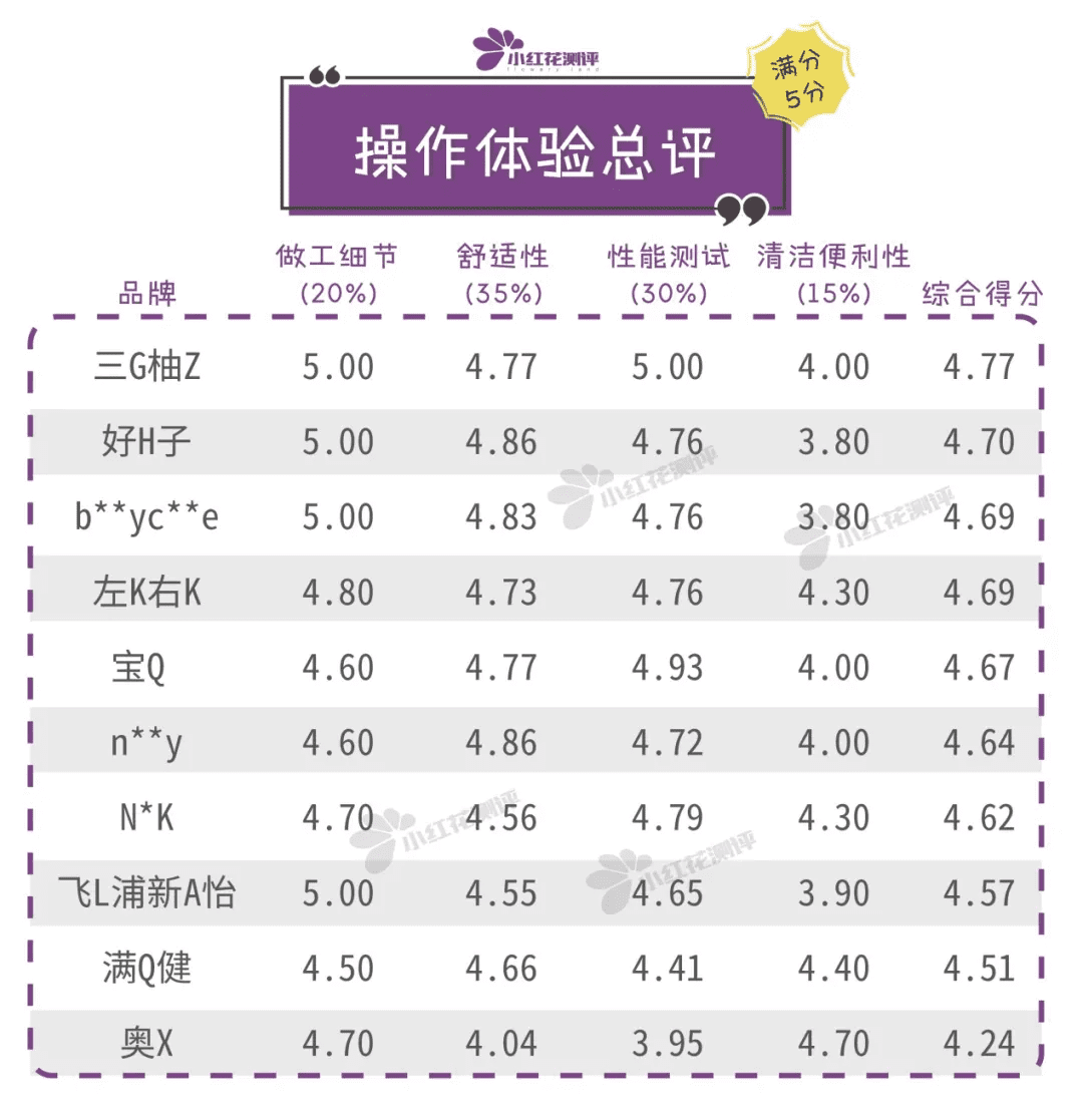 学饮杯什么牌子好(什么牌子的学饮杯好用)