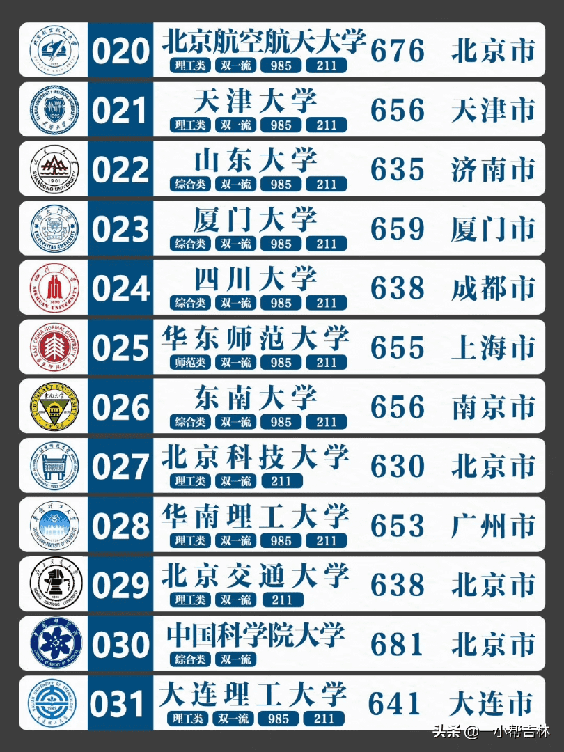 全国排名前100的大学全(全球排名前100的大学)